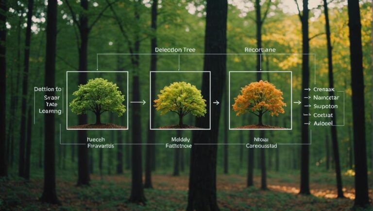 top machine learning models